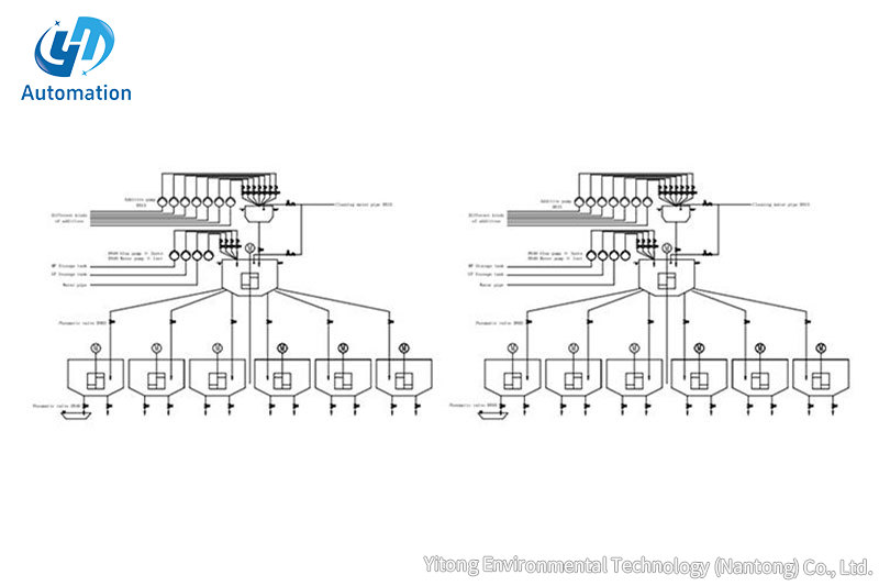 Technologie environnementale de Yitong (Nantong) Co., Ltd.